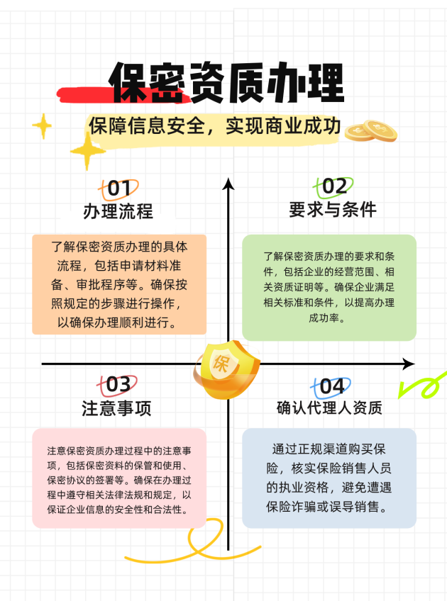 滁州保密资质办理的流程、要求与注意事项有哪些
