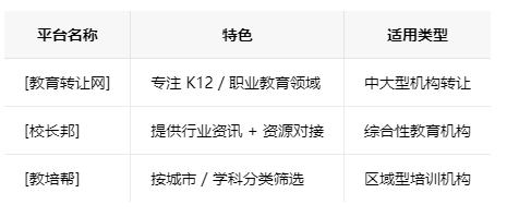 滁州学校类的教育培训机构转让注意事项、哪里有渠道，一般的转让价格是多少